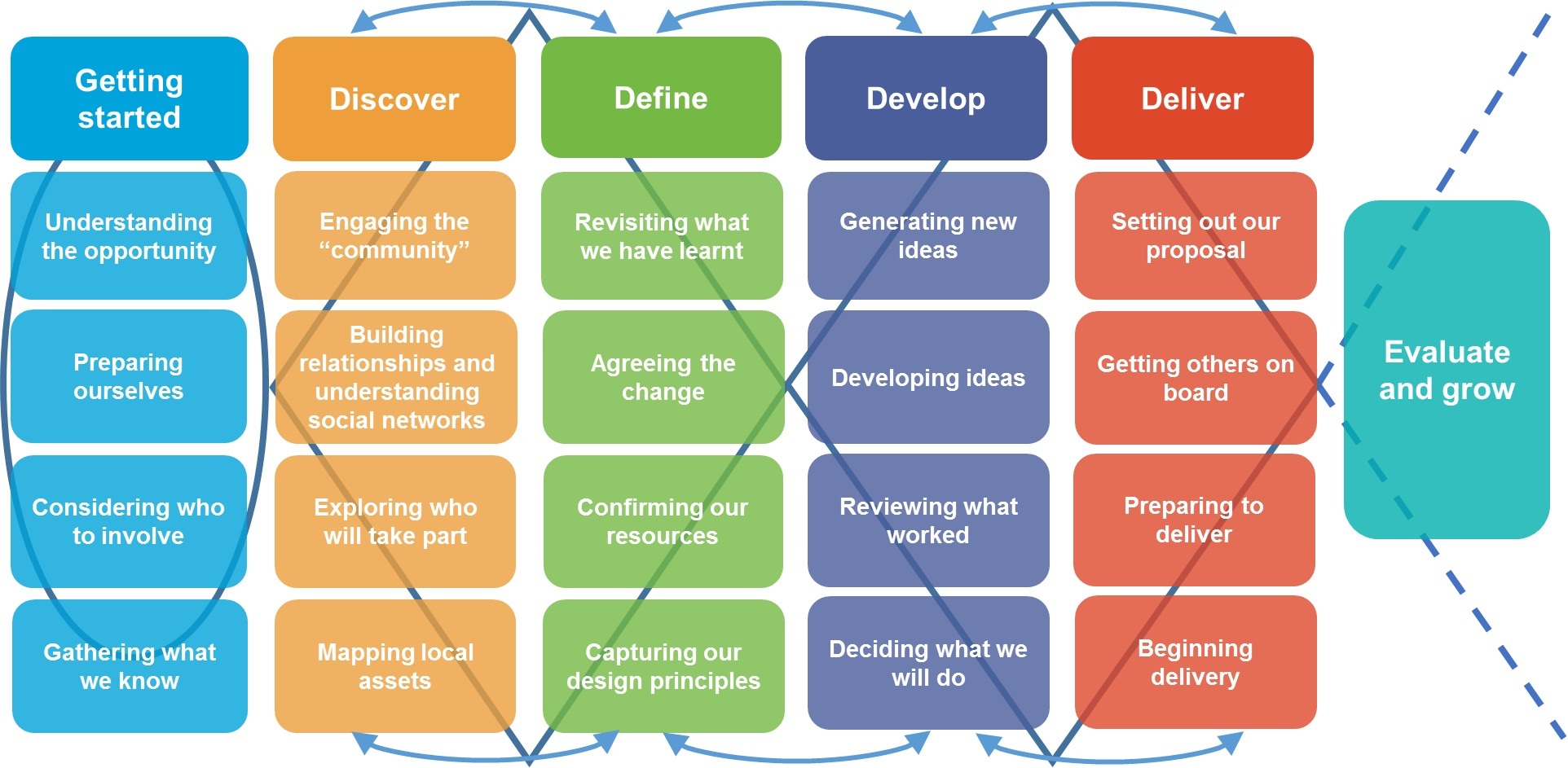 Full co-production diagram